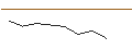 Intraday Chart für TURBO OPTIONSSCHEIN SHORT - SILVER