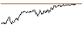 Intraday Chart für BANK VONTOBEL/CALL/DAX/17750/0.001/20.09.24