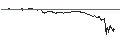 Gráfico intradía de UNLIMITED TURBO LONG - CROWDSTRIKE HOLDINGS A