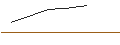 Intraday-grafiek van BONUS-ZERTIFIKAT MIT CAP - VOESTALPINE