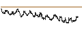 Intraday chart for BANK VONTOBEL/PUT/INTESA SANPAOLO/3.6/0.1/19.09.24