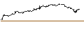 Gráfico intradía de UNLIMITED TURBO LONG - ALAMOS GOLD