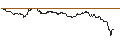 Intraday Chart für SG/CALL/RENK GROUNPV/36/0.1/20.09.24