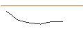 Gráfico intradía de OPEN END TURBO OPTIONSSCHEIN SHORT - AKZO NOBEL