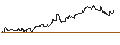 Intraday Chart für MINI FUTURE LONG - IRON MOUNTAIN