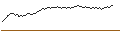 Intraday Chart für CALL - SPRINTER OPEN END - COMPAGNIE DE SAINT-GOBAIN