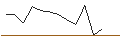 Intraday Chart für JP MORGAN/CALL/HOWMET AEROSPACE/74/0.1/18.10.24