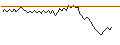 Intraday Chart für UNLIMITED TURBO SHORT - ETSY