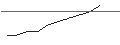 Gráfico intradía de OPEN END TURBO PUT-OPTIONSSCHEIN MIT SL - TRIMBLE