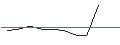 Intraday-grafiek van TURBO UNLIMITED SHORT- OPTIONSSCHEIN OHNE STOPP-LOSS-LEVEL - NORWEGIAN CRUISE LINE