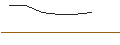 Intraday-grafiek van OPEN END TURBO OPTIONSSCHEIN LONG - STRAUMANN HOLDING