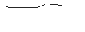 Gráfico intradía de UNLIMITED TURBO LONG - A.P. MOLLER-MAERSK B