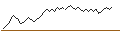 Intraday Chart für BANK VONTOBEL/CALL/COMPAGNIE DE SAINT-GOBAIN/88/0.25/20.12.24