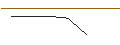 Intraday-grafiek van OPEN END TURBO OPTIONSSCHEIN LONG - SPS COMM