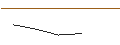 Intraday Chart für OPEN END TURBO BEAR OPTIONSSCHEIN - BBVA