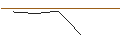 Gráfico intradía de FAKTOR OPTIONSSCHEIN - NORWEGIAN CRUISE LINE