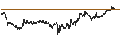 Gráfico intradía de UNLIMITED TURBO LONG - USD/CAD