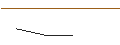 Intraday Chart für MORGAN STANLEY PLC/CALL/HANNOVER RUECK/265/0.1/21.03.25