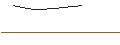 Intraday Chart für FAKTOR OPTIONSSCHEIN - 3I GROUP
