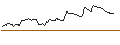Gráfico intradía de BONUSCAP-ZERTIFIKAT - LINDE