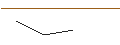 Intraday chart for BANK VONTOBEL/PUT/MORGAN STANLEY/100/0.1/20.09.24