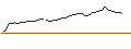 Gráfico intradía de OPEN END TURBO LONG - BLOOM ENERGY A