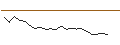 Intraday Chart für X-OPEN END TURBO OPTIONSSCHEIN - DAX/XDAX