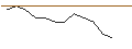 Intraday-grafiek van TURBO UNLIMITED SHORT- OPTIONSSCHEIN OHNE STOPP-LOSS-LEVEL - ABB LTD