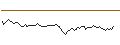 Intraday Chart für MINI FUTURE SHORT - A.P. MOLLER-MAERSK B