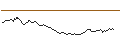 Intraday Chart für TURBO WARRANT SHORT - CAC 40