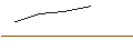 Gráfico intradía de OPEN END TURBO BULL OPTIONSSCHEIN - JENOPTIK