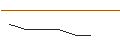 Intraday-grafiek van OPEN END-TURBO-OPTIONSSCHEIN - LINDE