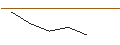 Gráfico intradía de UNLIMITED TURBO SHORT - BANKINTER