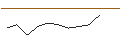 Intraday Chart für TURBO UNLIMITED SHORT- OPTIONSSCHEIN OHNE STOPP-LOSS-LEVEL - COMMERZBANK