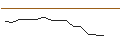 Intraday Chart für TURBO UNLIMITED SHORT- OPTIONSSCHEIN OHNE STOPP-LOSS-LEVEL - KINDER MORGAN