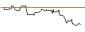 Intraday Chart für OPEN END TURBO BULL OPTIONSSCHEIN - DUOLINGO