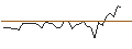 Intraday Chart für MORGAN STANLEY PLC/PUT/MICROCHIP TECHNOLOGY/100/0.1/20.06.25