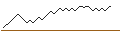 Intraday Chart für BANK VONTOBEL/CALL/COMPAGNIE DE SAINT-GOBAIN/96/0.25/21.03.25