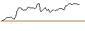 Intraday chart for BANK VONTOBEL/CALL/WALMART/70/0.1/20.09.24