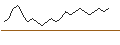 Intraday Chart für UNICREDIT BANK/CALL/DAX/19500/0.01/16.08.24