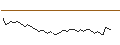 Gráfico intradía de UNLIMITED TURBO SHORT - GBL