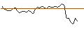 Intraday Chart für MORGAN STANLEY PLC/CALL/AMPHENOL `A`/100/0.2/20.12.24
