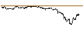 Grafico intraday di UNLIMITED TURBO SHORT - KRAFT HEINZ