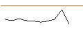 Intraday Chart für OPEN END TURBO PUT-OPTIONSSCHEIN MIT SL - AXON ENTERPRISE
