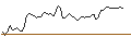 Intraday chart for BANK VONTOBEL/CALL/WALMART/72/0.1/20.09.24