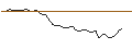 Intraday Chart für OPEN END TURBO OPTIONSSCHEIN SHORT - AFLAC