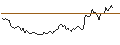 Intraday Chart für BEST UNLIMITED TURBO SHORT CERTIFICATE - BERKSHIRE HATHAWAY `B`
