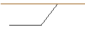Intraday-grafiek van TURBO UNLIMITED SHORT- OPTIONSSCHEIN OHNE STOPP-LOSS-LEVEL - BOX