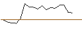 Intraday chart for PUT/SCHOELLER-BLECKMANN/36/0.1/19.09.25