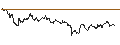 Intraday Chart für DZ BANK/PUT/KRONES/120/0.1/20.06.25